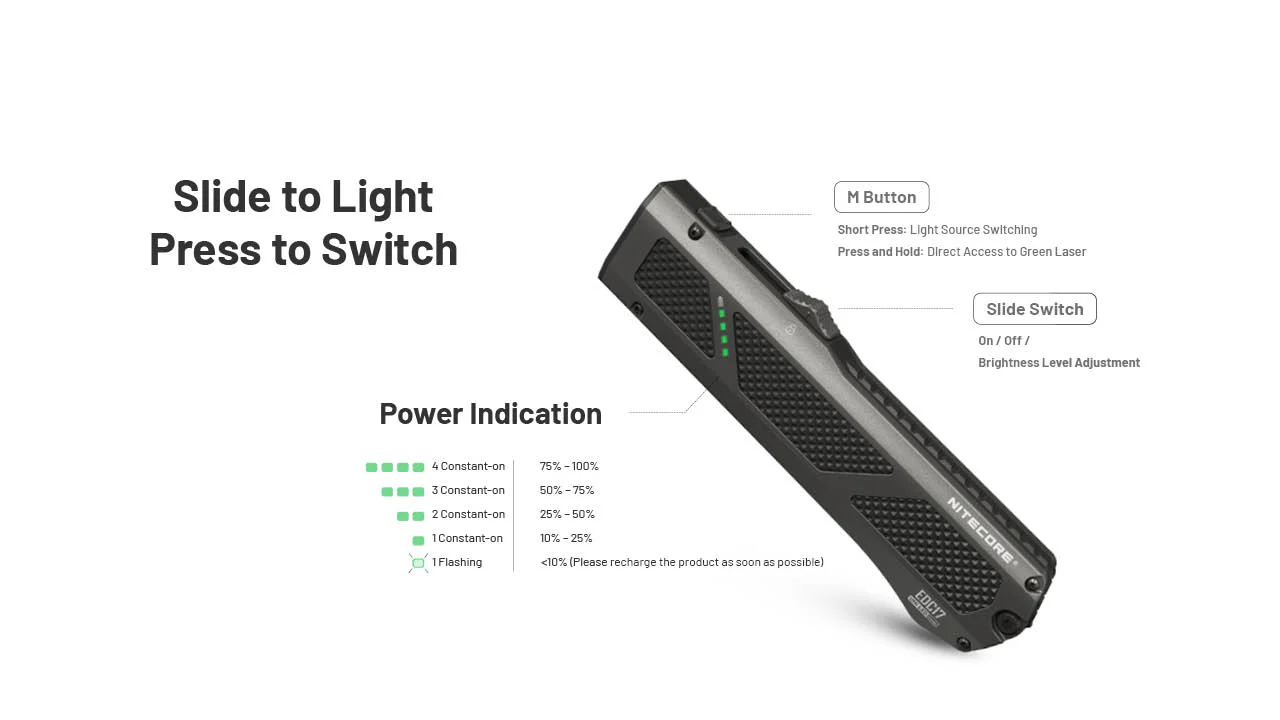 Nitecore EDC17 1500 Lumen Rechargeable EDC Flat Flashlight with White LED, UV, and Green Laser - Image 7