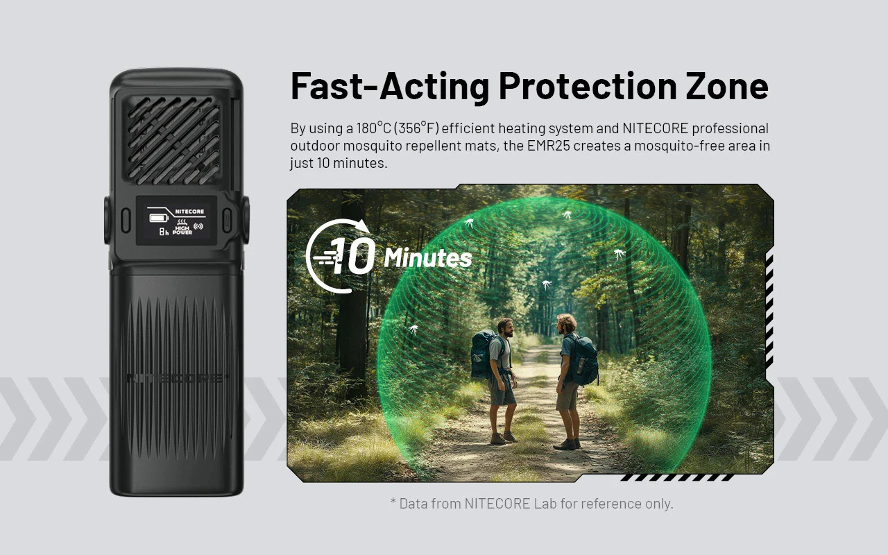 Nitecore EMR25 Multipurpose 3-in-1 Mosquito Repeller with Ultrasonic function - Image 4