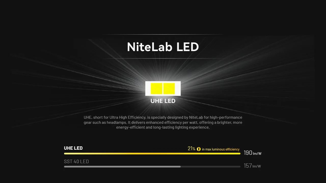 Nitecore HA11 UHE Multipurpose Lightweight AA Headlamp - Image 4