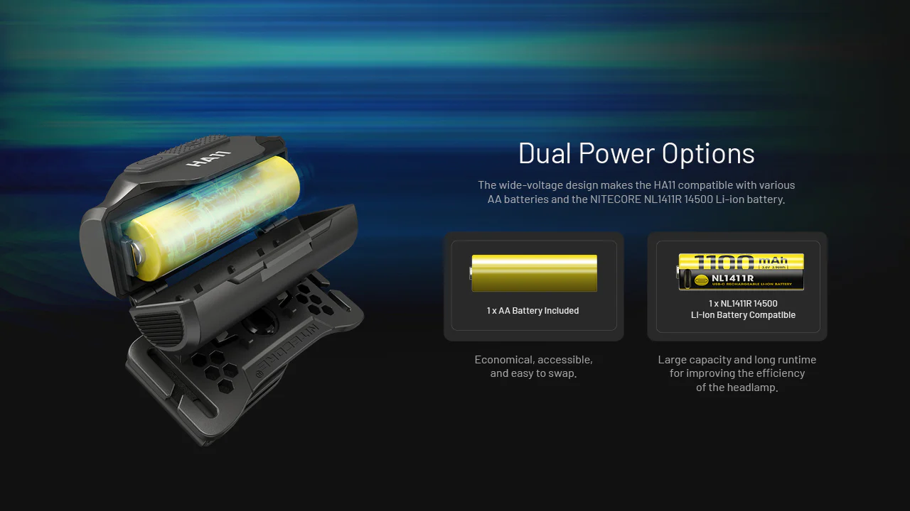 Nitecore HA11 UHE Multipurpose Lightweight AA Headlamp - Image 7