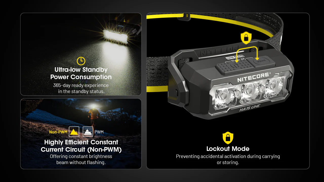 Nitecore HA15 UHE 1x AA Lightweight Headlamp - Image 11