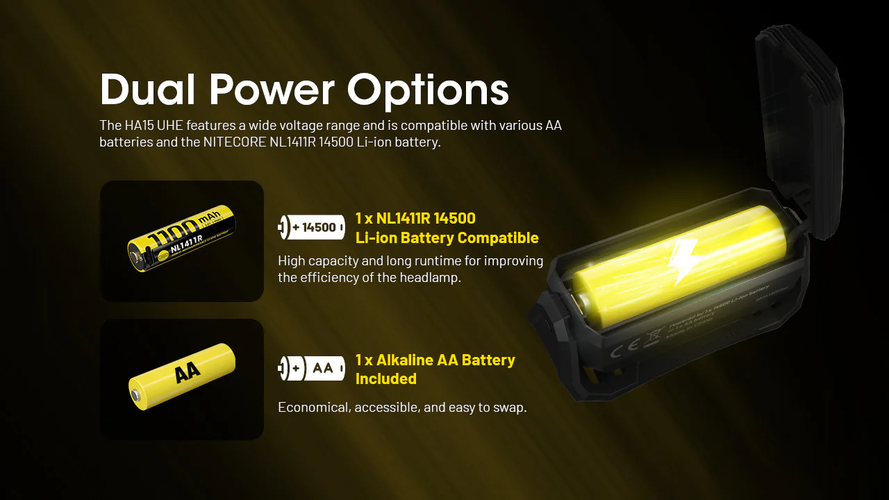 Nitecore HA15 UHE 1x AA Lightweight Headlamp - Image 12