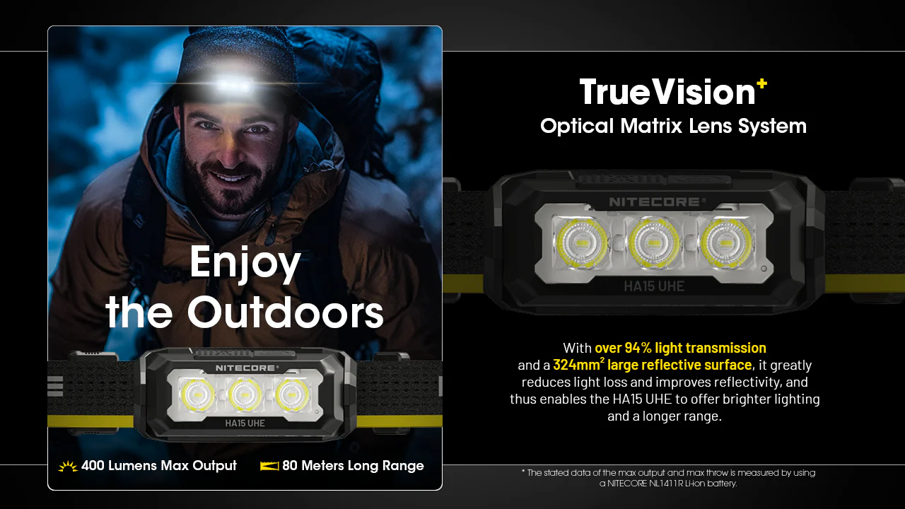Nitecore HA15 UHE 1x AA Lightweight Headlamp - Image 4