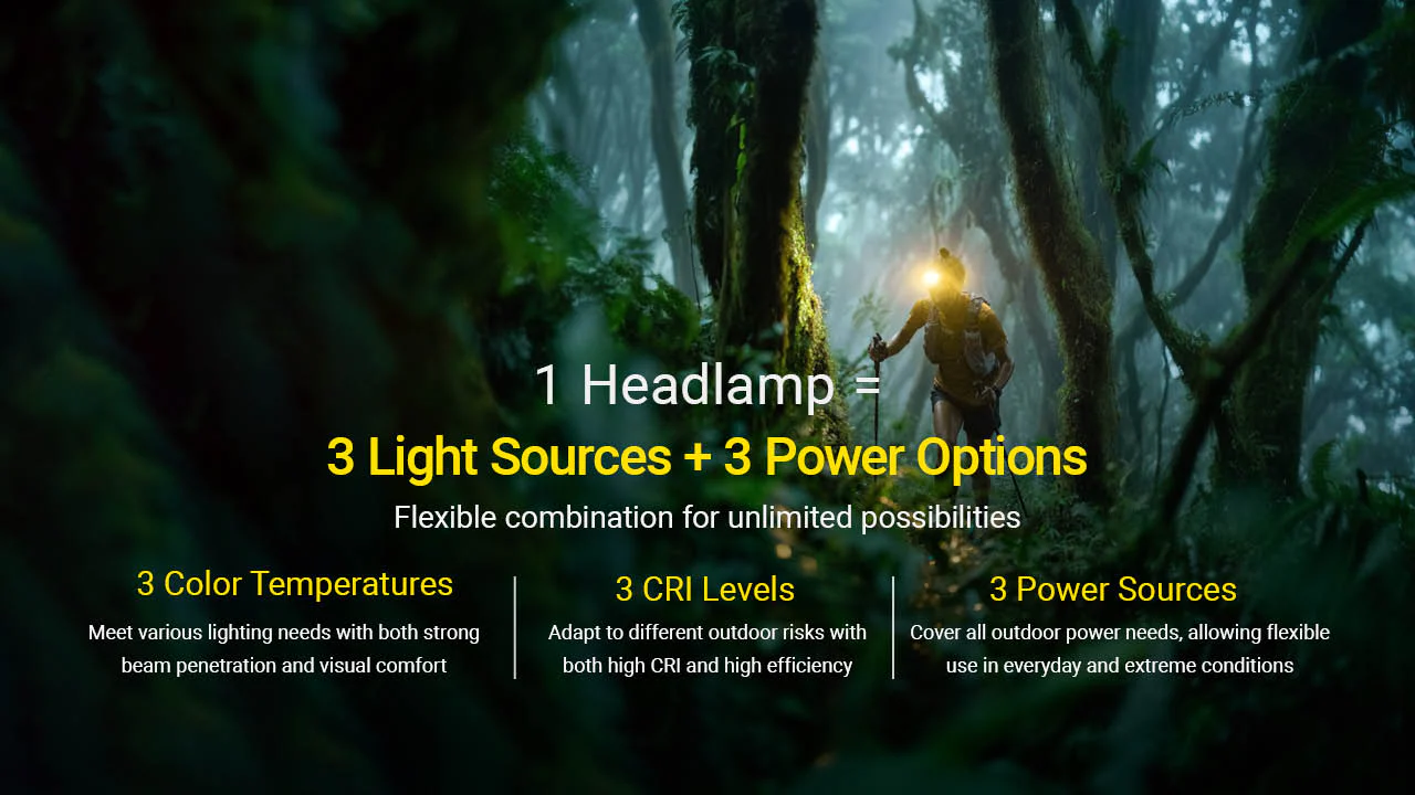 Nitecore HA27 UHE 800 Lumens High-CRI Headlamp with 3 Color Temperatures - Image 3