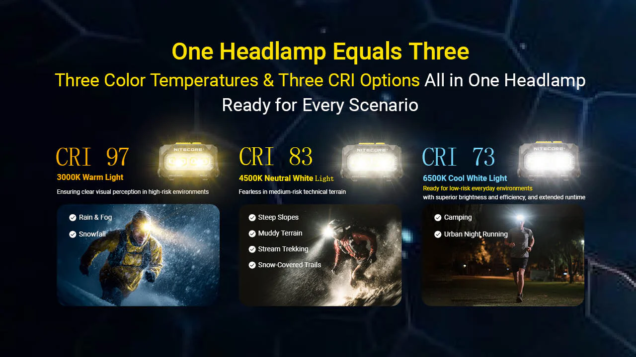 Nitecore HA27 UHE 800 Lumens High-CRI Headlamp with 3 Color Temperatures - Image 4
