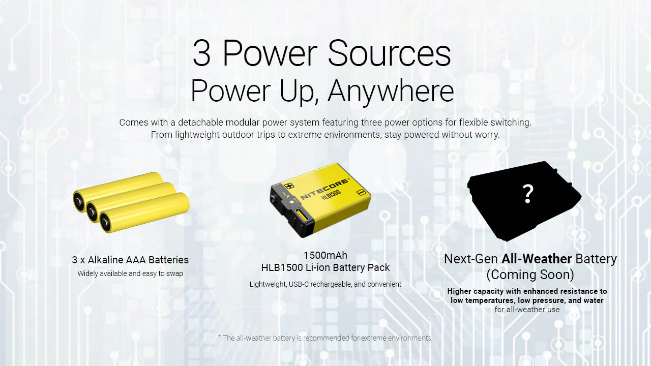 Nitecore HA27 UHE 800 Lumens High-CRI Headlamp with 3 Color Temperatures - Image 7