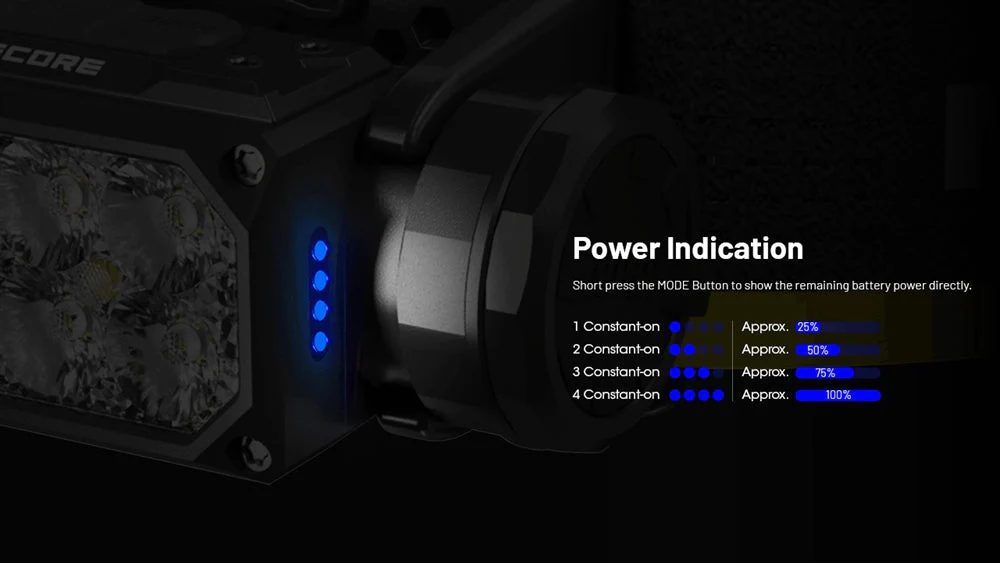 Nitecore HC65 UHE 2000 Lumen USB-C Rechargeable Headlamp - Image 12