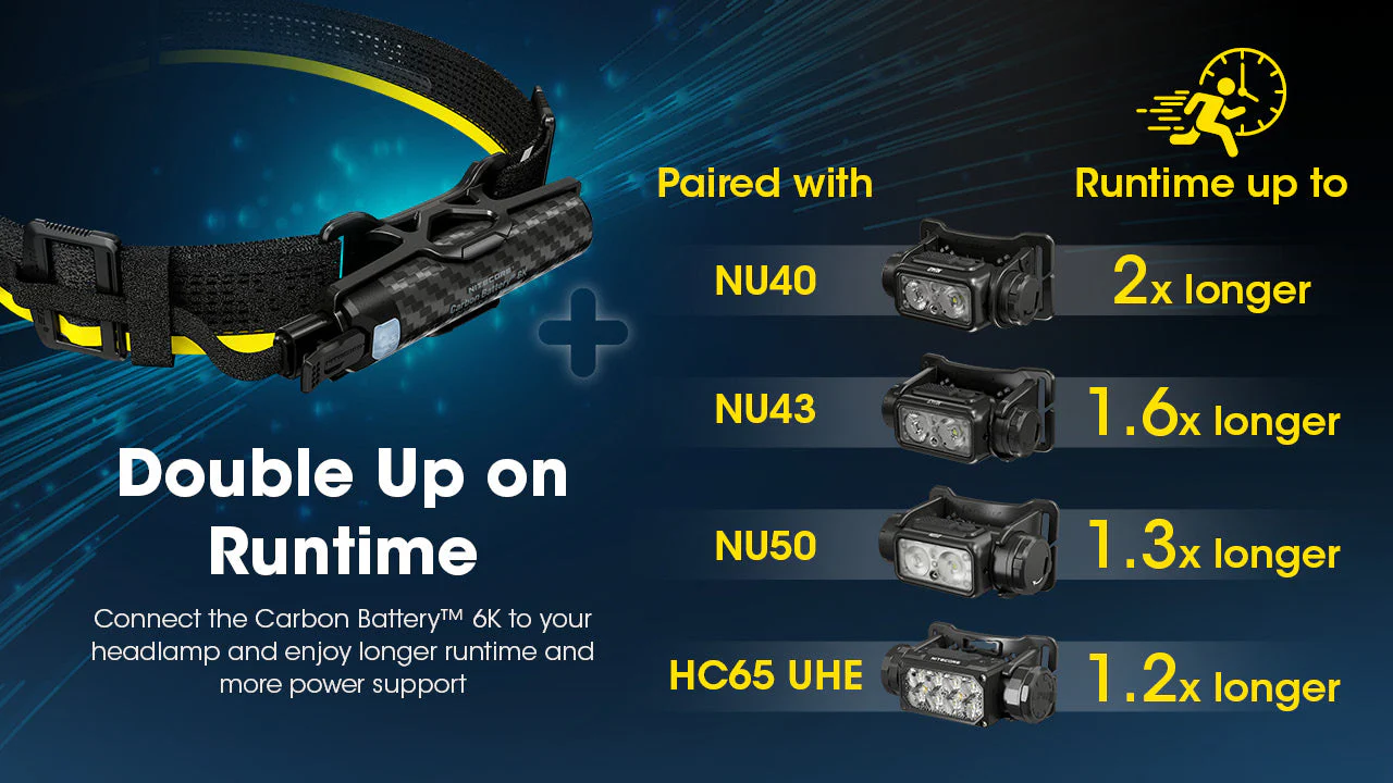 Nitecore HC65 UHE Headlamp with Carbon 6K Runtime Extender Kit - Image 12
