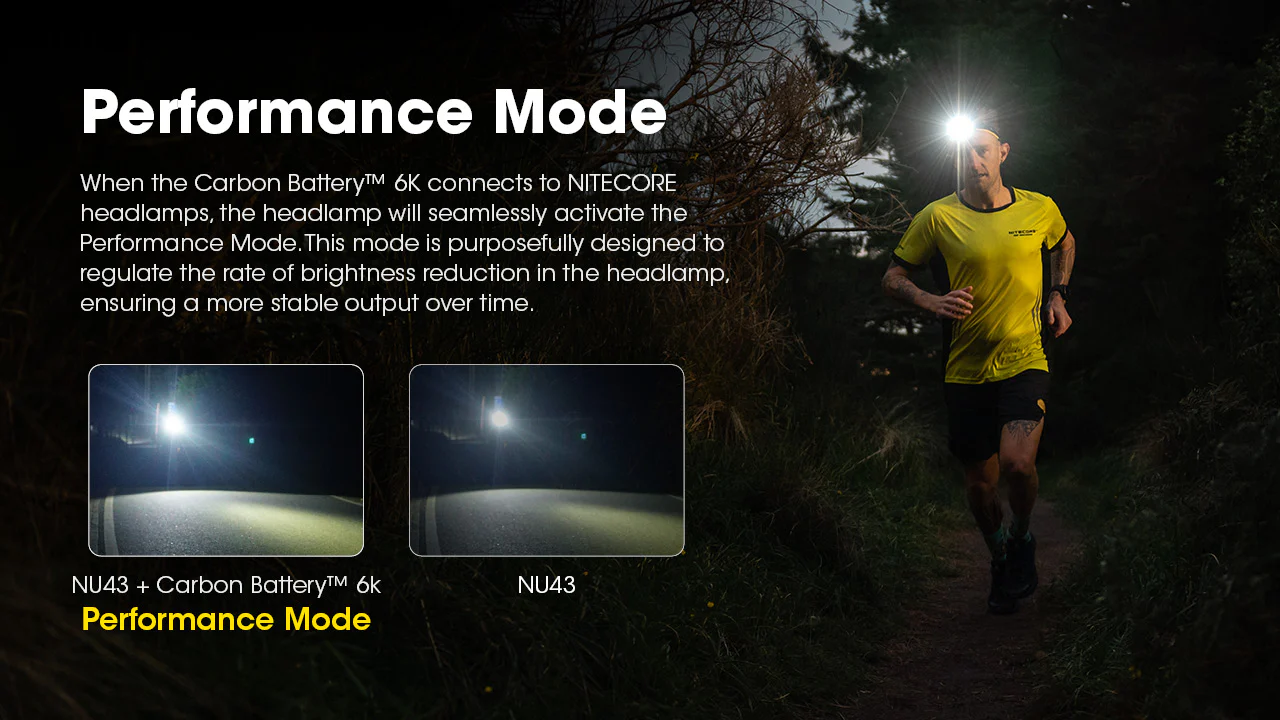 Nitecore HC65 UHE Headlamp with Carbon 6K Runtime Extender Kit - Image 14