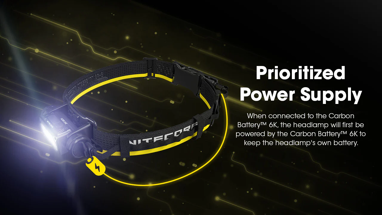 Nitecore HC65 UHE Headlamp with Carbon 6K Runtime Extender Kit - Image 15
