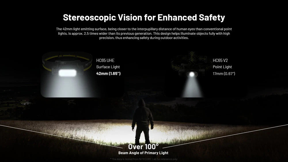 Nitecore HC65 UHE 2000 Lumen USB-C Rechargeable Headlamp - Image 6