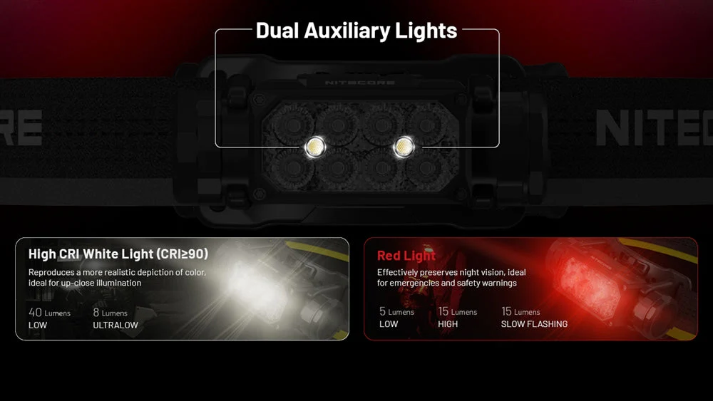 Nitecore HC65 UHE 2000 Lumen USB-C Rechargeable Headlamp - Image 7