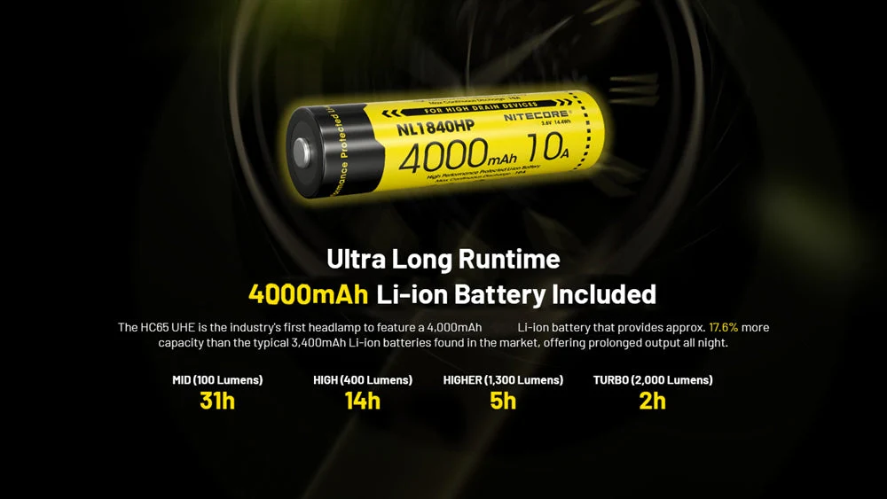 Nitecore HC65 UHE 2000 Lumen USB-C Rechargeable Headlamp - Image 10
