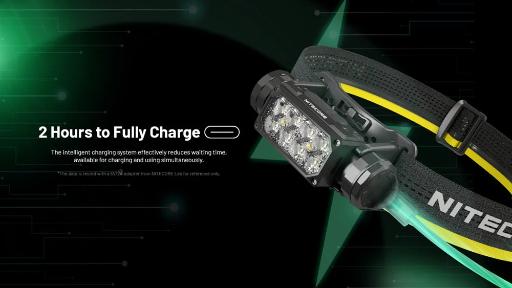 Nitecore HC65 UHE 2000 Lumen USB-C Rechargeable Headlamp - Image 11