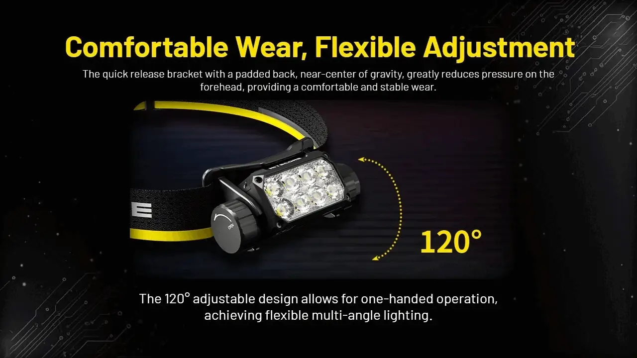 Nitecore HC75 UHE 3000 Lumen USB-C Rechargeable Zoomable Work Headlamp - Image 10