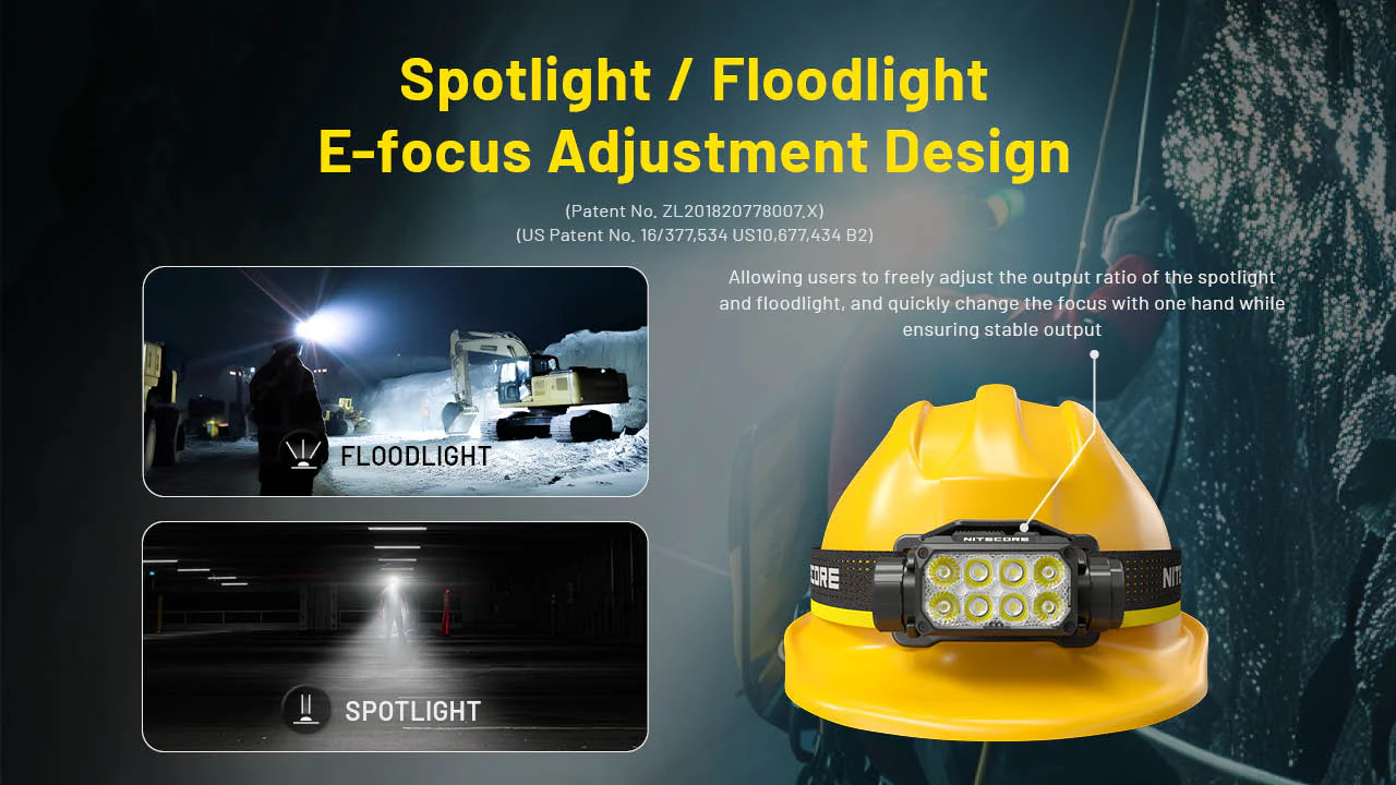 Nitecore HC75 UHE 3000 Lumen USB-C Rechargeable Zoomable Work Headlamp - Image 4