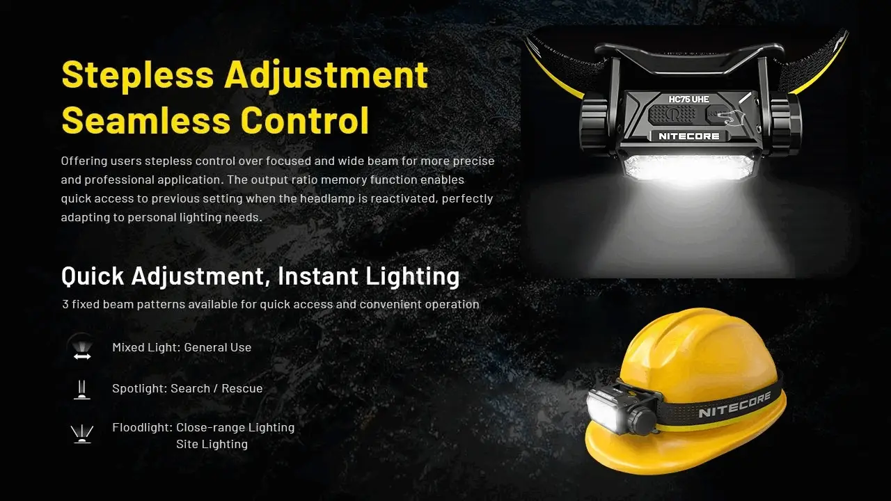 Nitecore HC75 UHE 3000 Lumen USB-C Rechargeable Zoomable Work Headlamp - Image 5