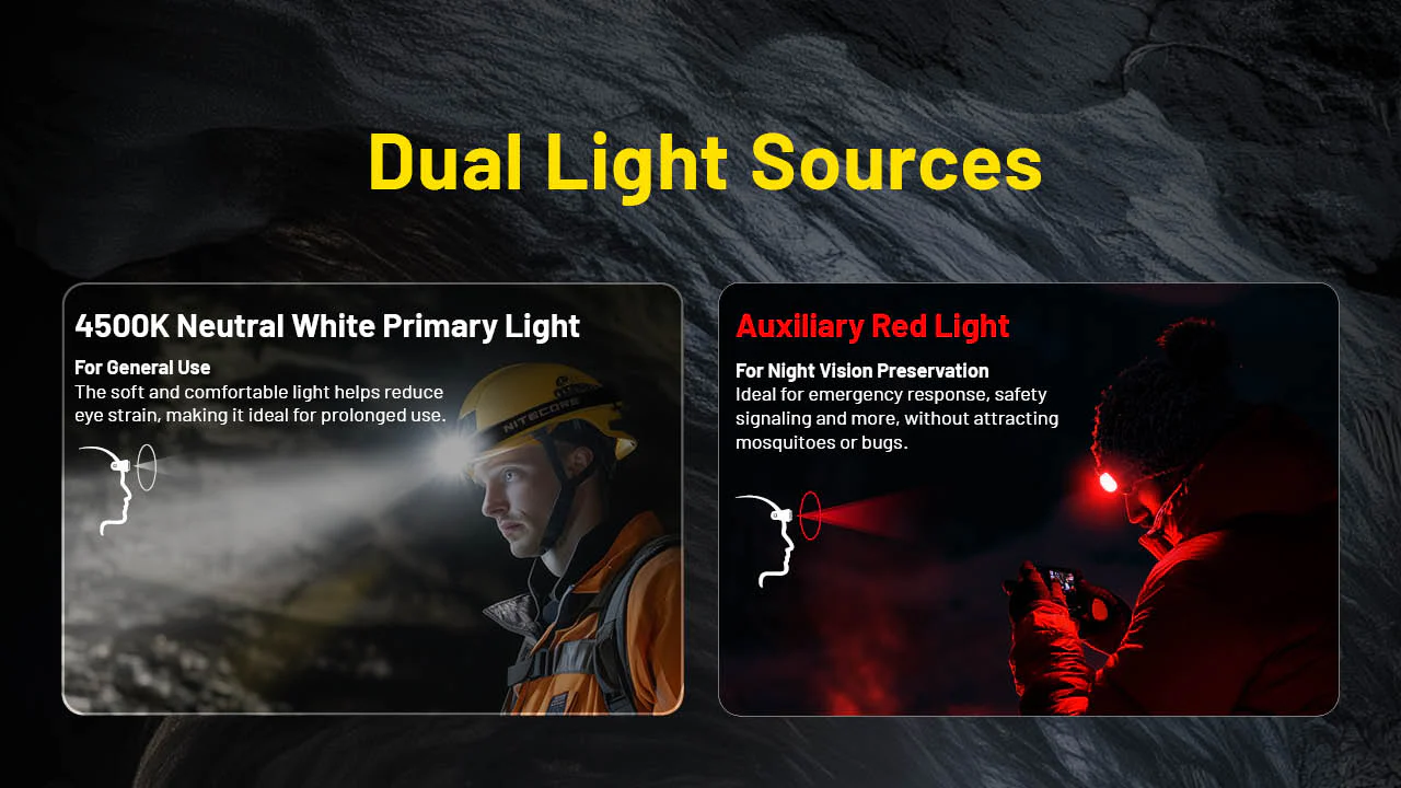 Nitecore HC75 UHE 3000 Lumen USB-C Rechargeable Zoomable Work Headlamp - Image 6