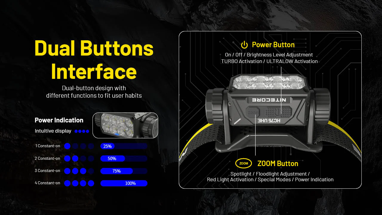 Nitecore HC75 UHE 3000 Lumen USB-C Rechargeable Zoomable Work Headlamp - Image 9
