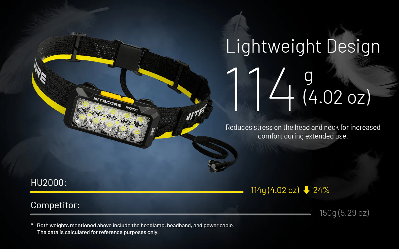 Nitecore HU2000 2000 Lumen Headlamp with NB20000 Gen 3 Power Bank - Image 5