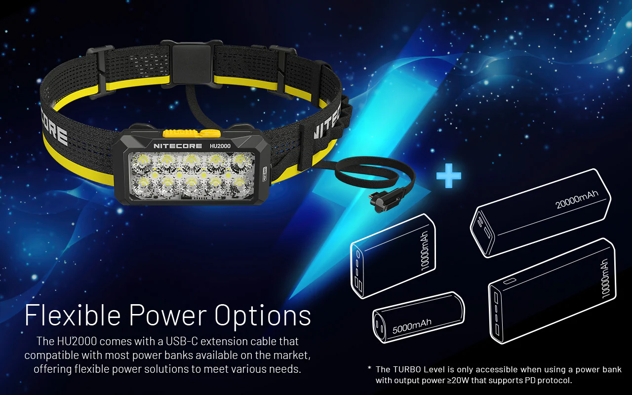 Nitecore HU2000 2000 Lumen Headlamp with NB20000 Gen 3 Power Bank - Image 6