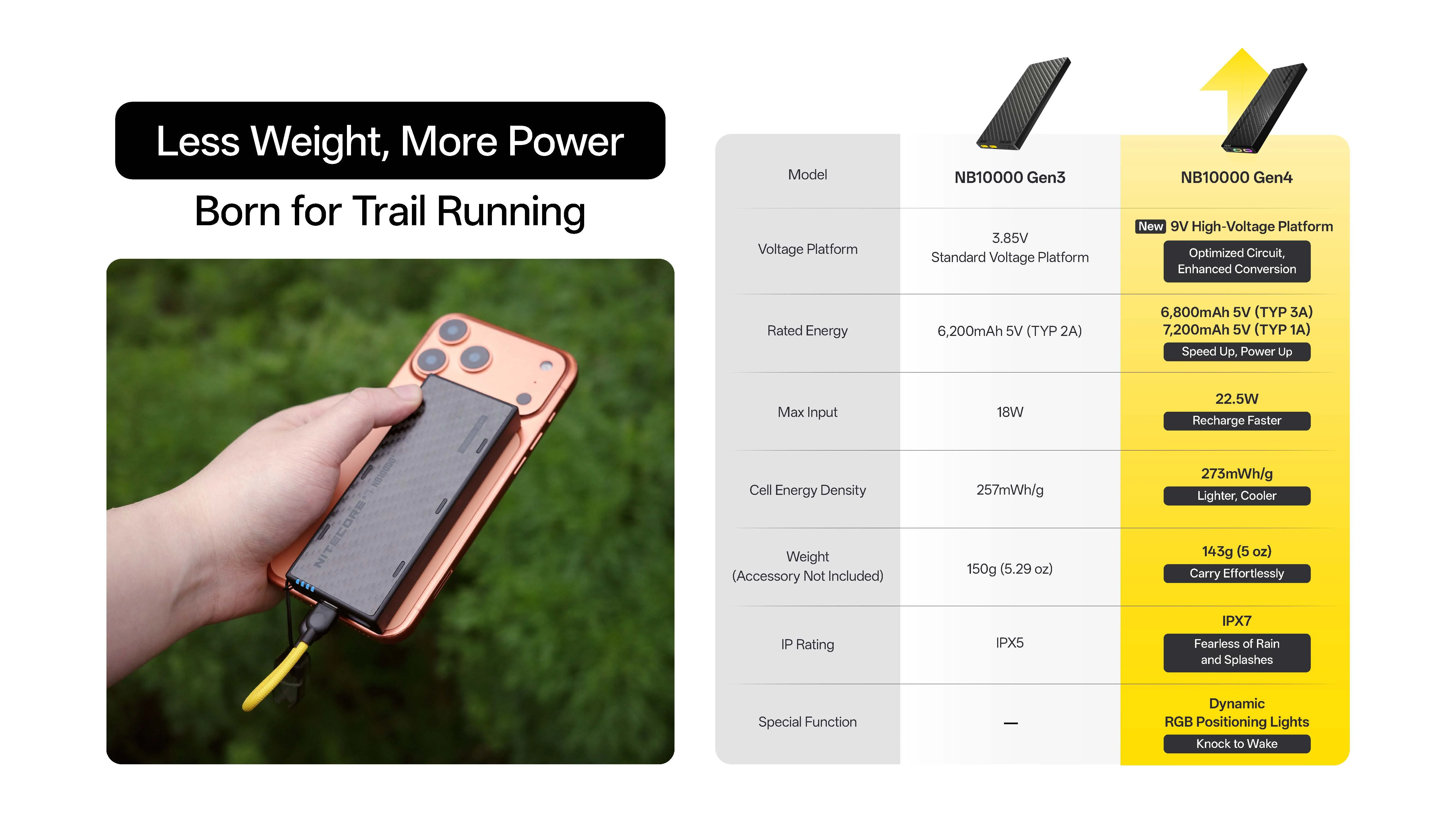 Nitecore NB10000 Gen4 (Gen 4) Ultralight 10000mAh Power Bank - Image 11