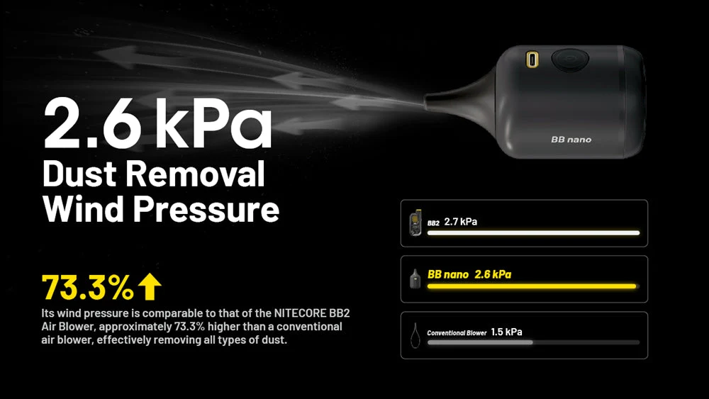 Nitecore BB Nano Rechargeable Air Duster for Cameras and Electronics - Image 3