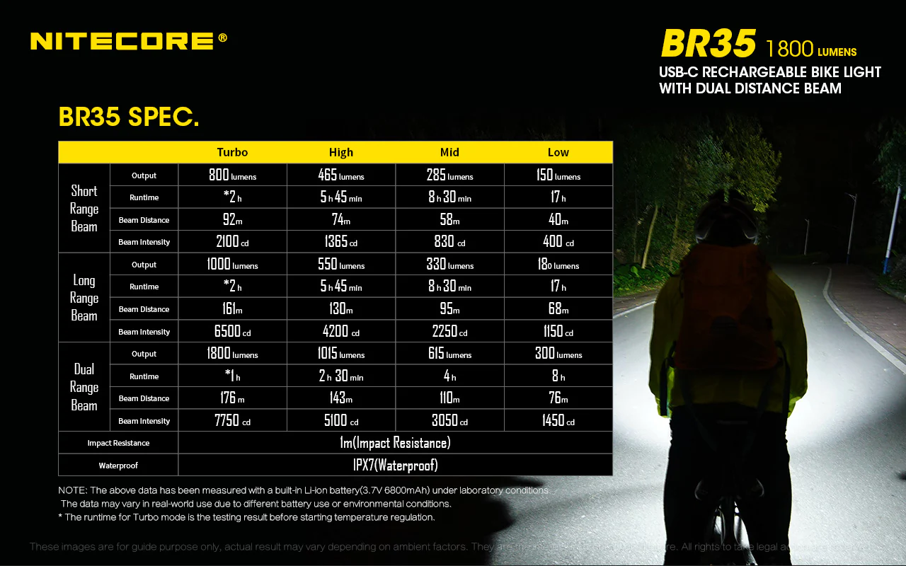 Nitecore BR35 1800 Lumen USB-C Rechargeable Bike Light - Image 15