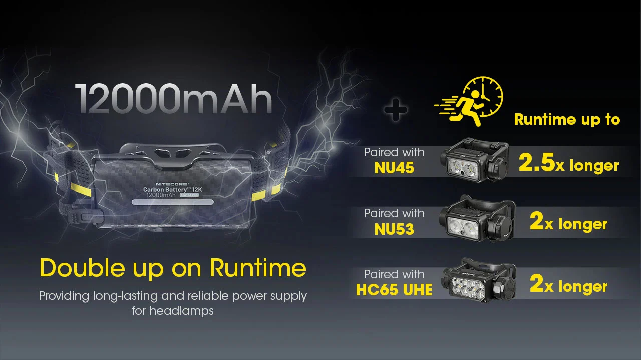 Nitecore Carbon Battery 12K Extended Headlamp Runtime Kit for NU45, NU53, HC65 UHE, and More - Image 3