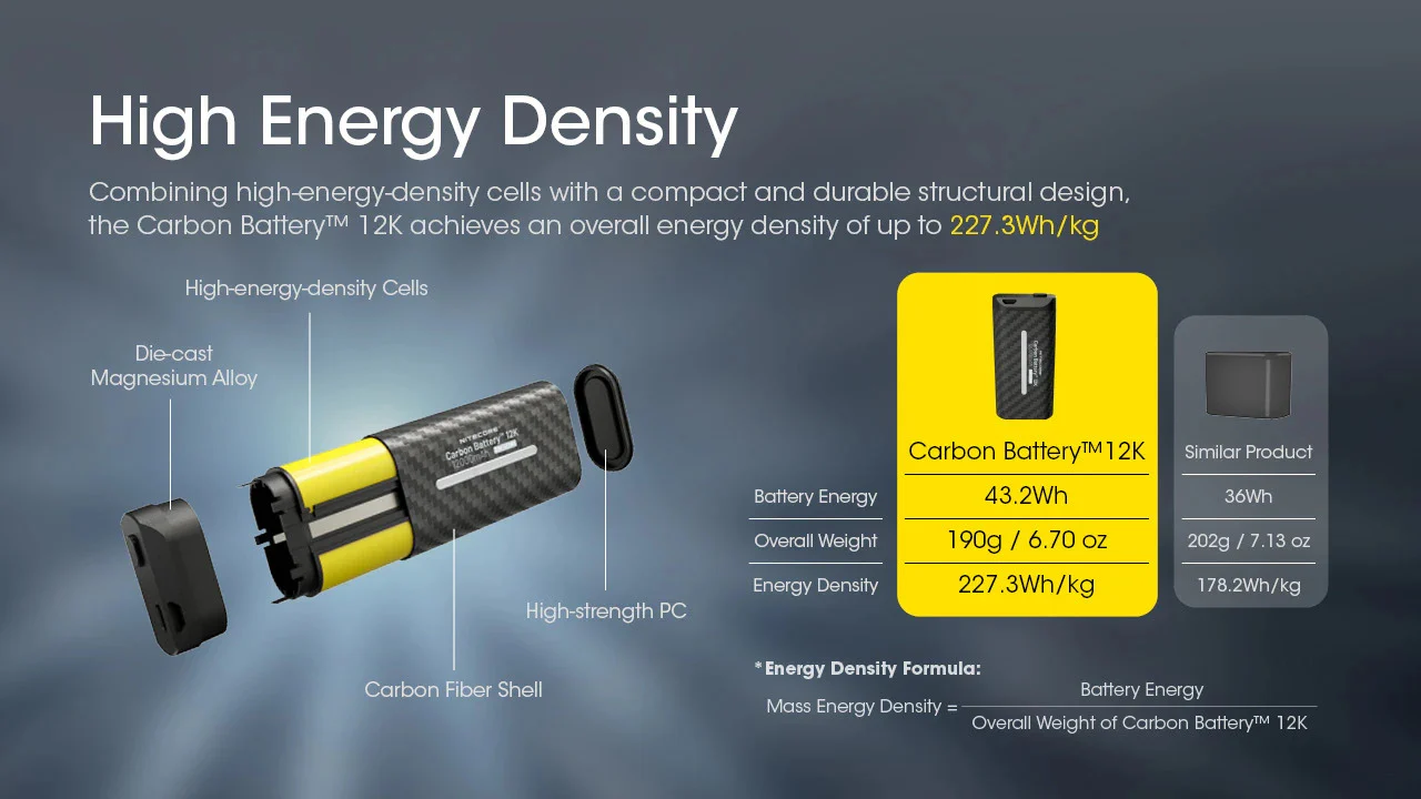 Nitecore Carbon Battery 12K Extended Headlamp Runtime Kit for NU45, NU53, HC65 UHE, and More - Image 4