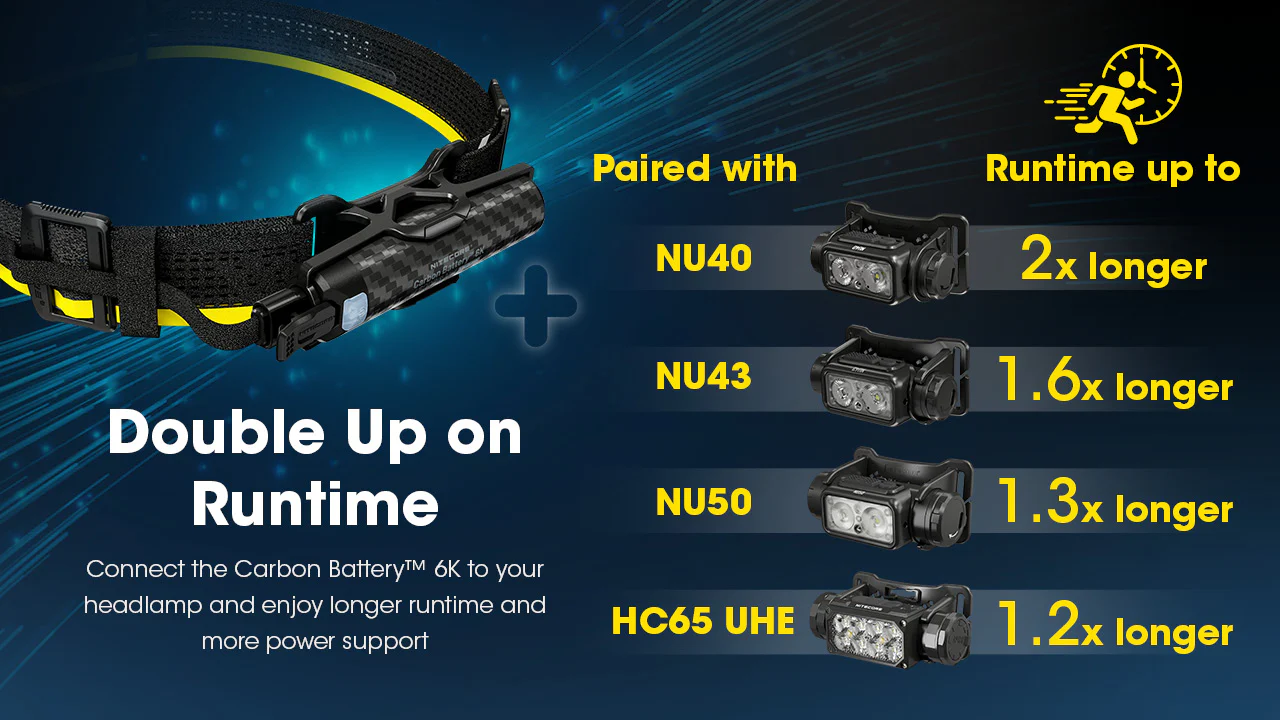 Nitecore Carbon Battery 6K Extended Headlamp Runtime Kit for NU43, NU45, NU53 and HC60 UHE, HC65 UHE, HC70 UHE, and HC75 UHE Headlamps - Image 6