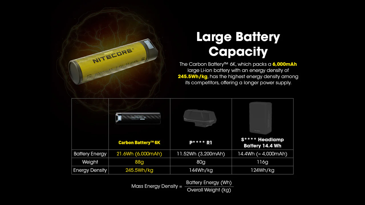 Nitecore Carbon Battery 6K USB-C 6000mAh Power Bank - Image 3