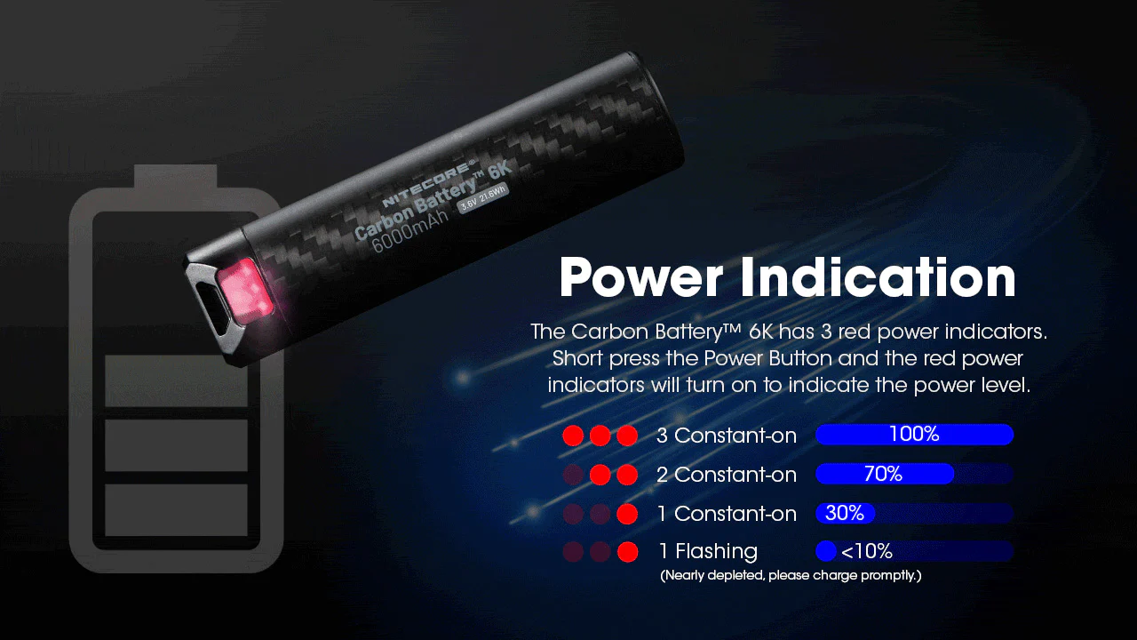 Nitecore Carbon Battery 6K USB-C 6000mAh Power Bank - Image 7
