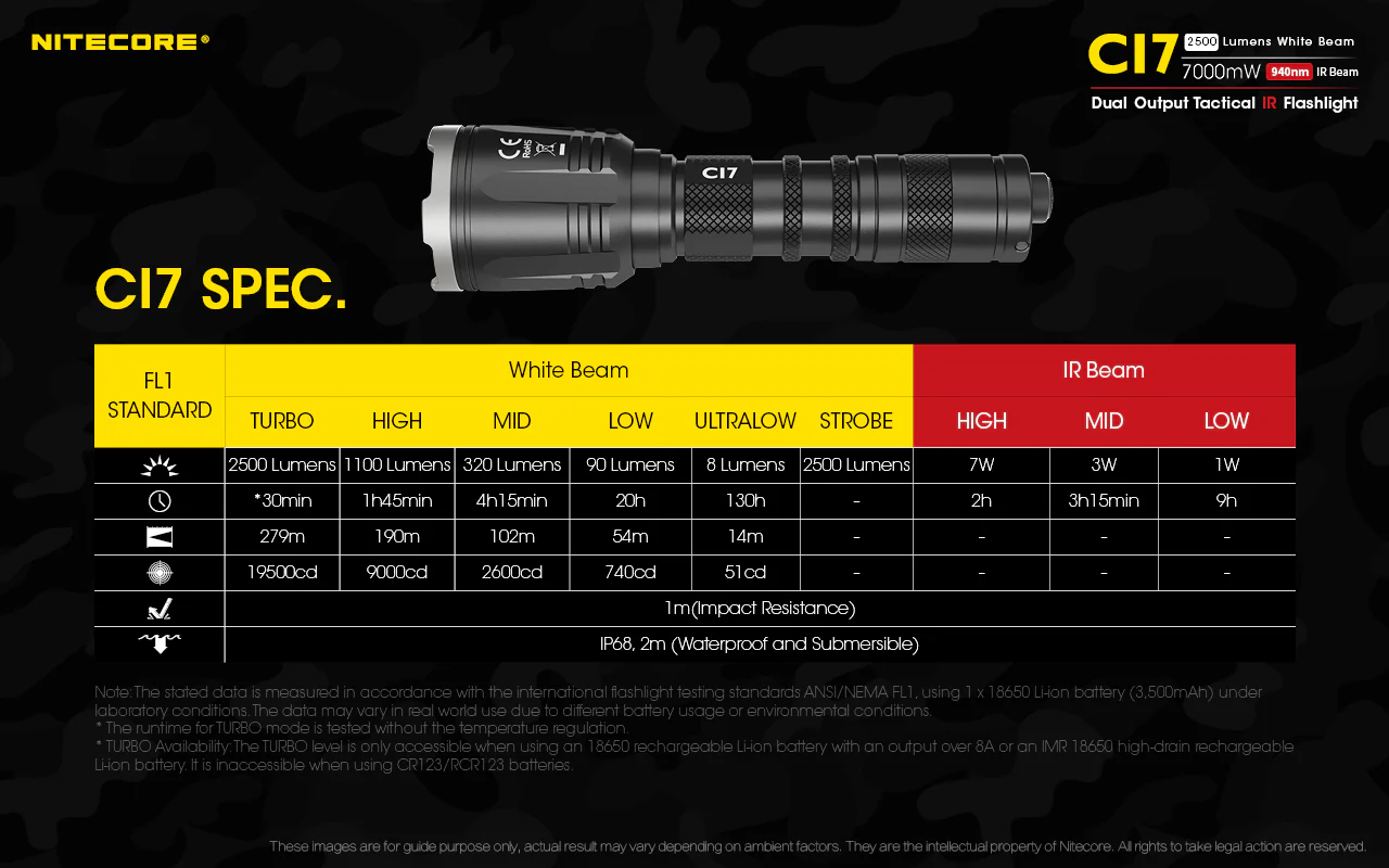 Nitecore CI7 2500 Lumen Infrared Flashlight with IR Illuminator - Image 12