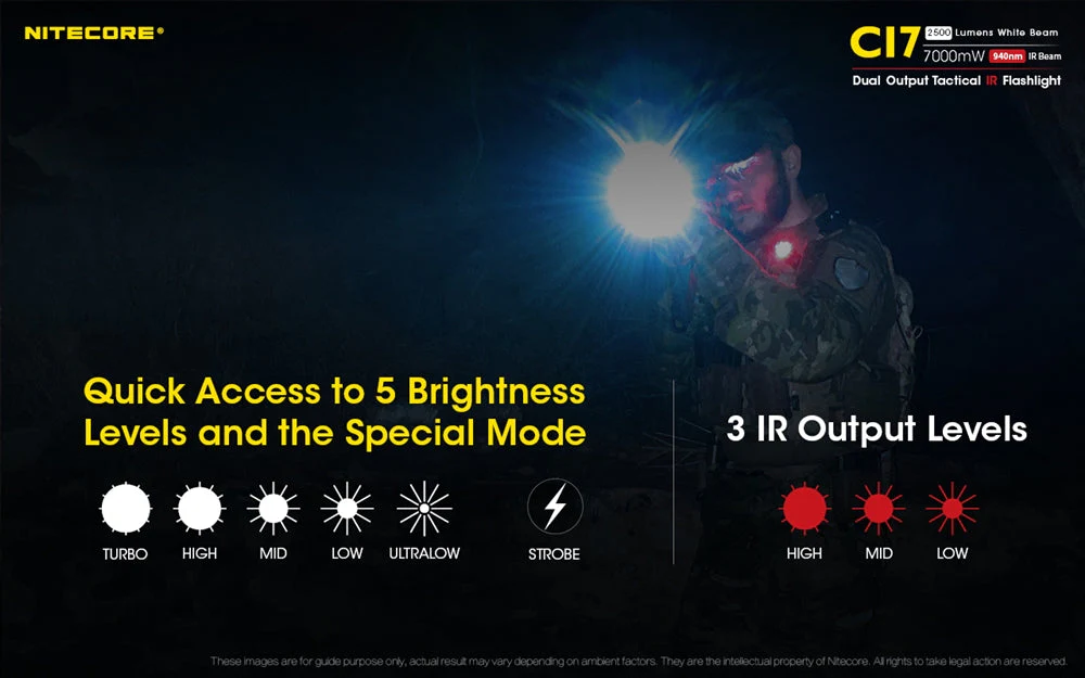 Nitecore CI7 2500 Lumen Infrared Flashlight with IR Illuminator - Image 9