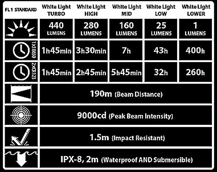 Nitecore CU6 440 Lumen UV LED Flashlight - Image 12