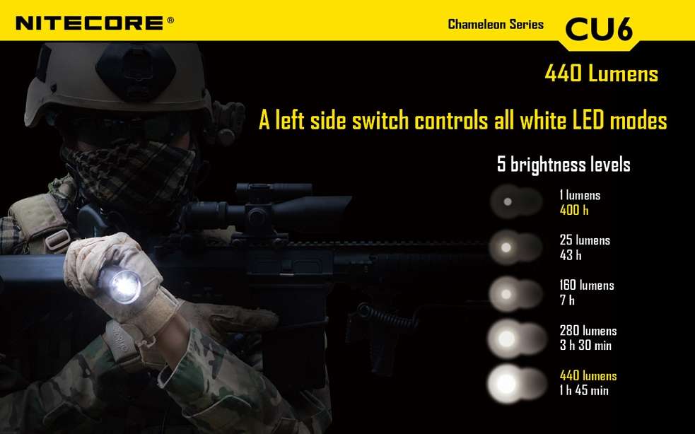 Nitecore CU6 440 Lumen UV LED Flashlight - Image 5
