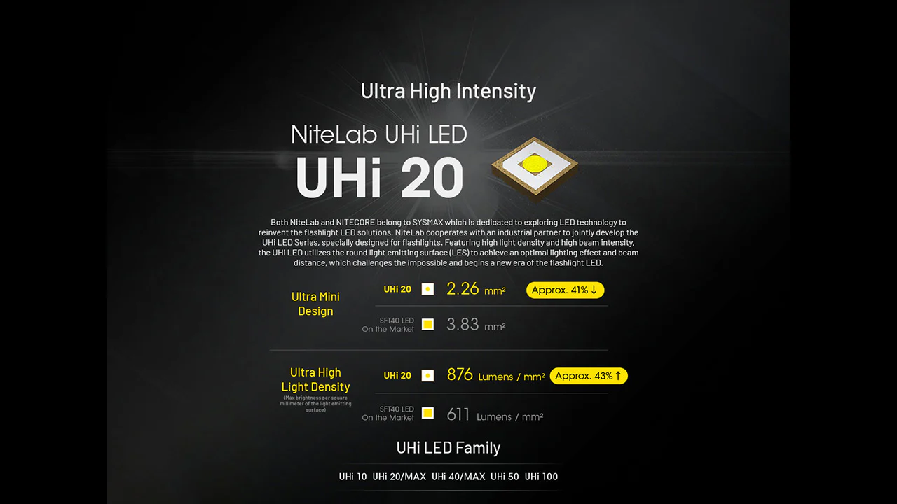 Nitecore EDC27 UHi 3100 Lumen Ultra Slim Flat EDC Flashlight - Image 3