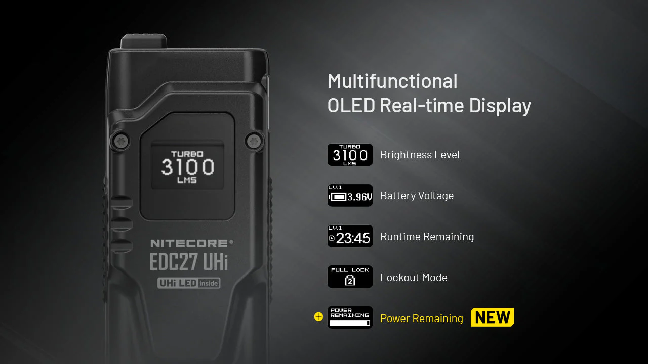 Nitecore EDC27 UHi 3100 Lumen Ultra Slim Flat EDC Flashlight - Image 6