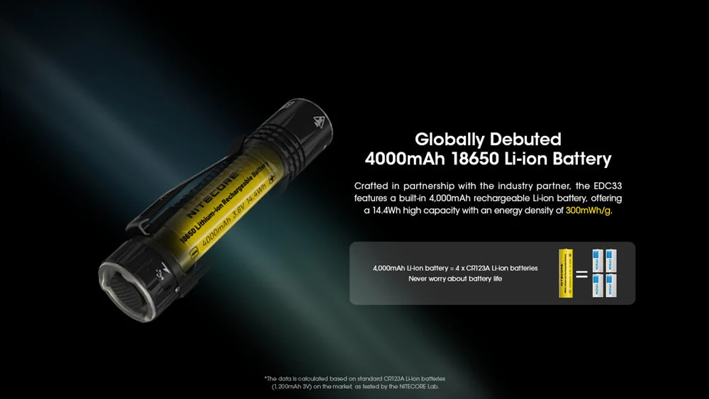 Nitecore EDC33 4000 Lumen Rechargeable EDC Flashlight - Image 9