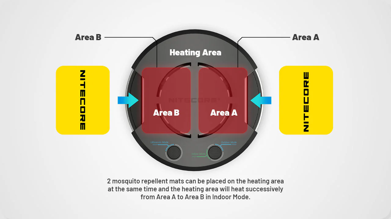 Nitecore EMR30 20 ft Protection Rechargeable Mosquito Repeller - Image 9