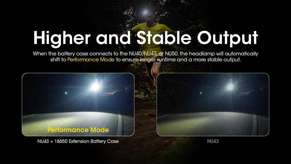 Nitecore Extension Battery Case for NU40, NU43, NU50, NU53, and HC65 UHE Headlamps - Image 5