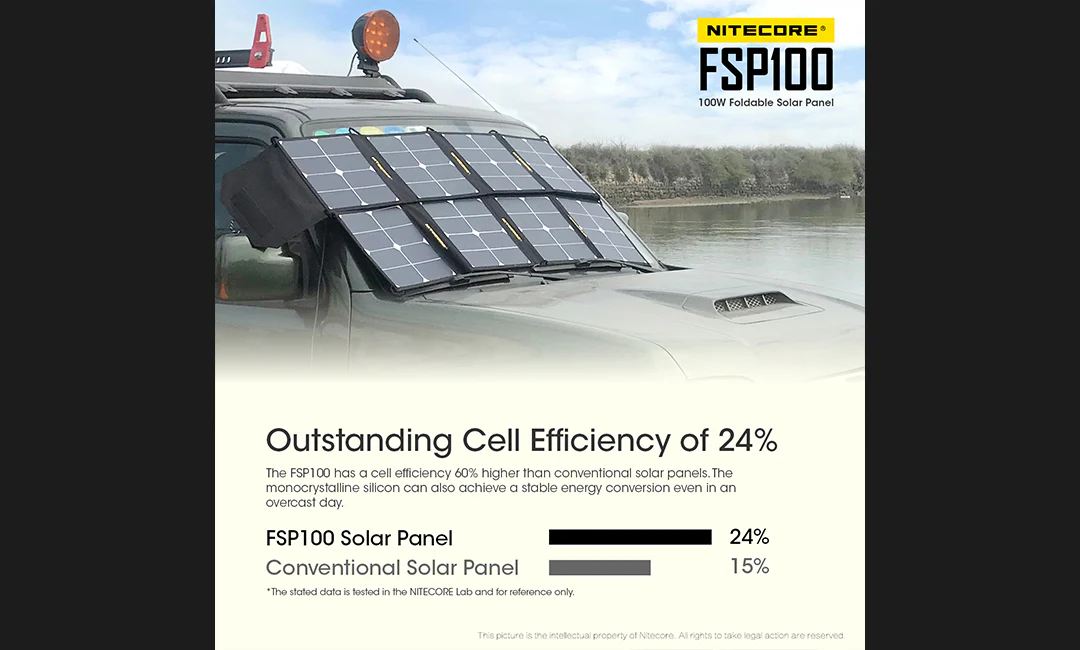 Nitecore FSP100 100 Foldable Solar Panel - Image 3