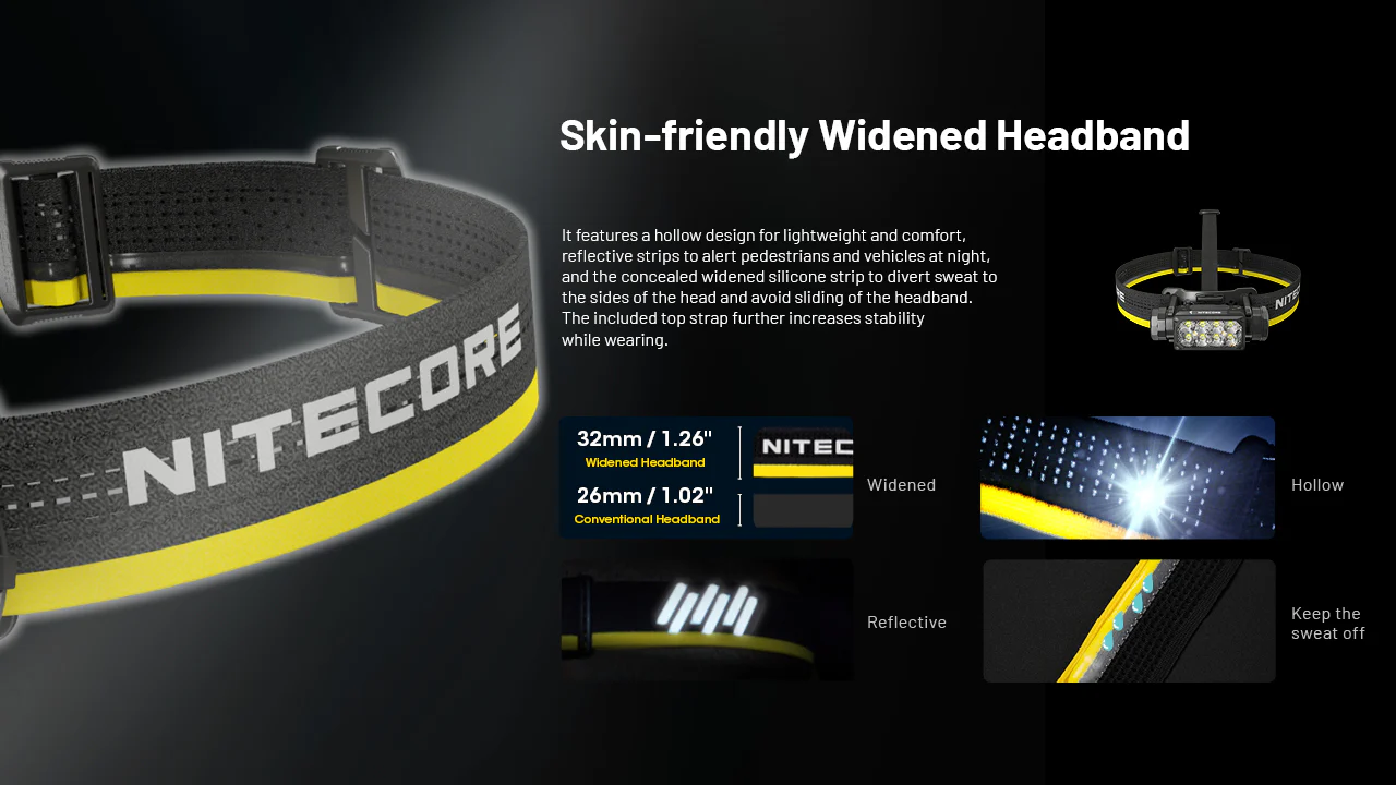 Nitecore Headband for H Series Headlamps (HC30, HC33, HC50, HC60, HC65, HC90, HC35, HC65 UHE, HC70 UHE, and more) - Image 5