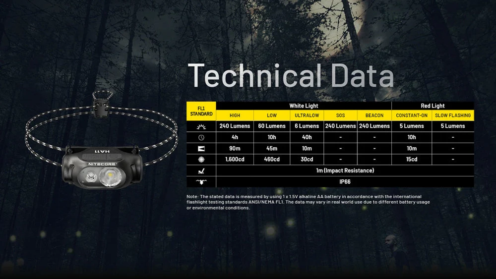 NITECORE HA11 240 Lumen Lightweight Headlamp - Use 1xAA - Image 12