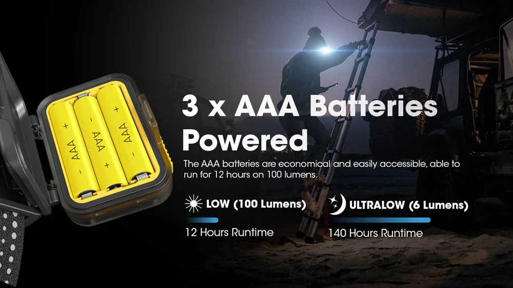Nitecore HA13 350 Lumen Lightweight AAA Headlamp - Image 8