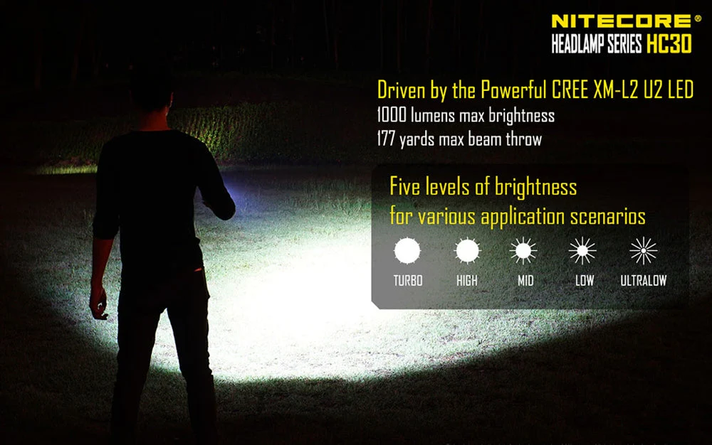 Nitecore HC30 1000 Lumen L-Shaped Headlamp & EDC Flashlight - Image 2