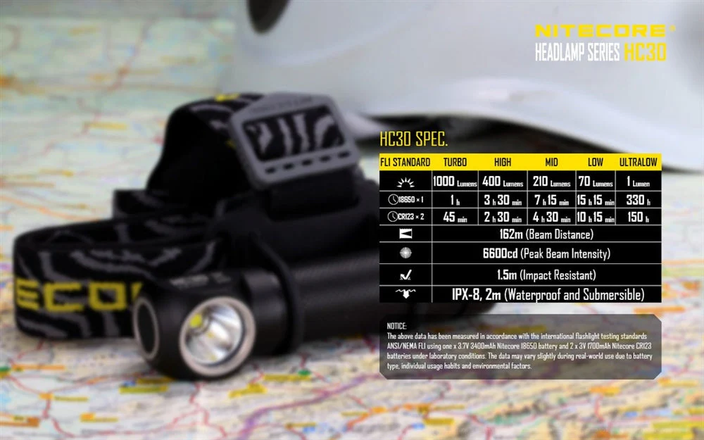 Nitecore HC30 1000 Lumen L-Shaped Headlamp & EDC Flashlight - Image 5