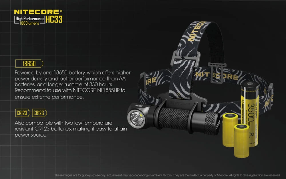 Nitecore HC33 1800 Lumens High Lumen L-Shaped Headlamp - Image 10