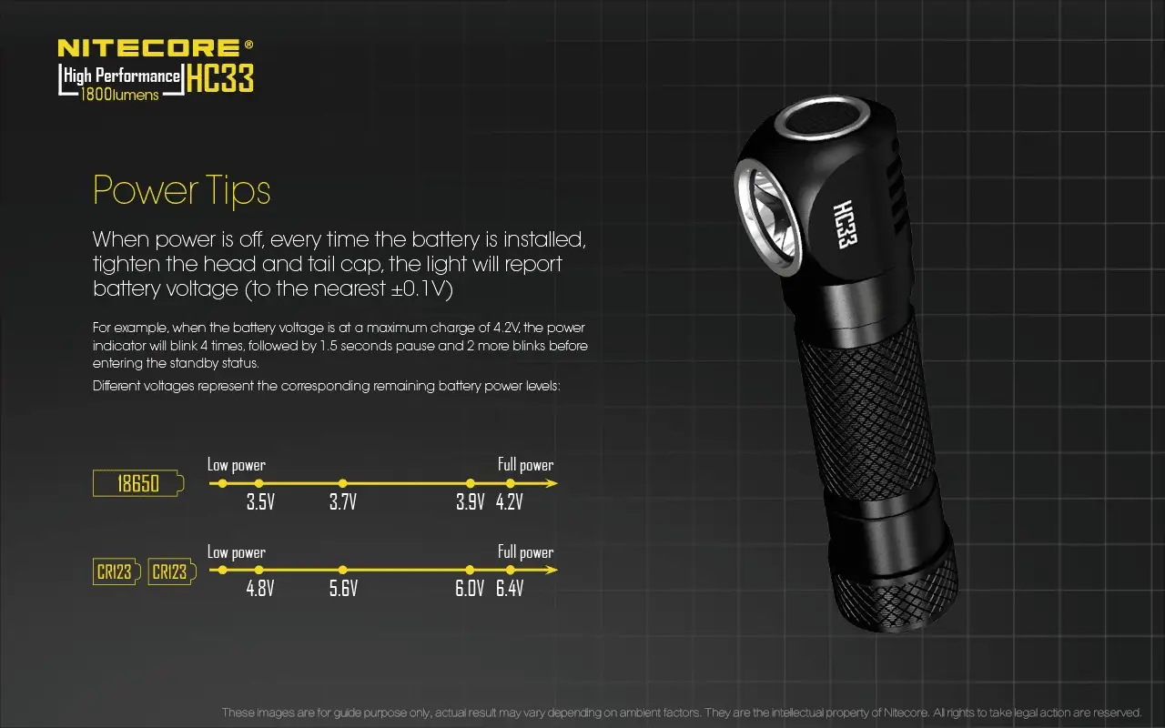 Nitecore HC33 1800 Lumens High Lumen L-Shaped Headlamp - Image 11